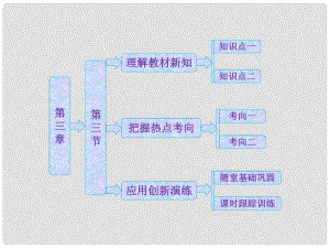 高中生物 第三章 細胞的結(jié)構(gòu)和功能 第三節(jié) 物質(zhì)的跨膜運輸課件 蘇教版必修2