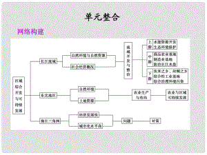 高考地理大一輪復(fù)習(xí) 第三冊(cè) 第四單元 單元整合課件