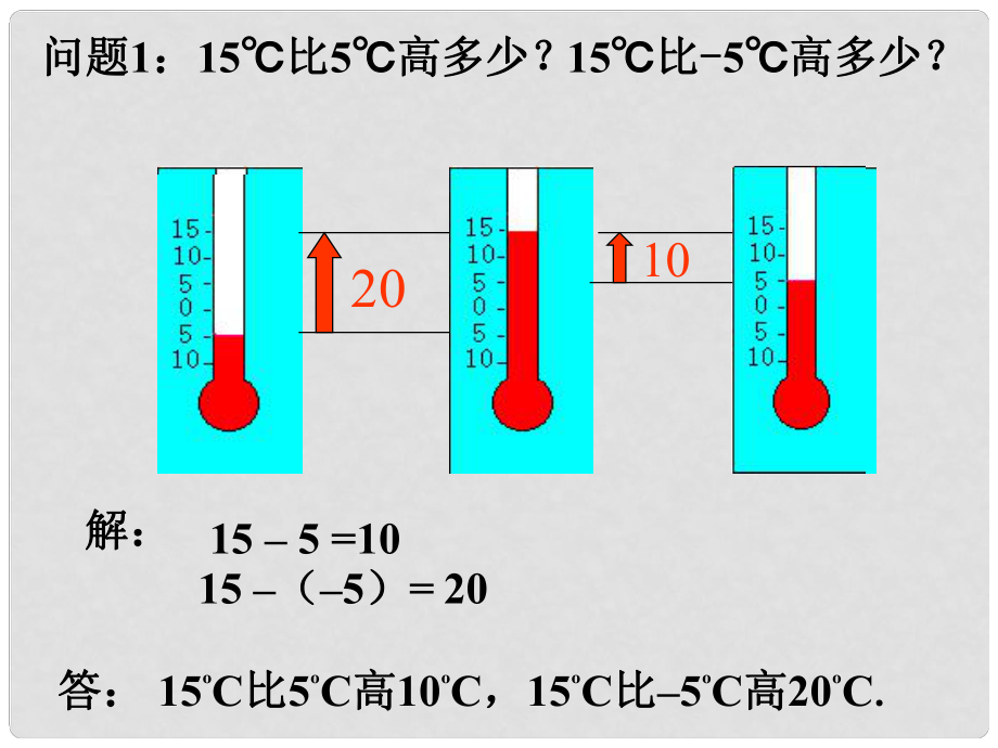 江蘇省無錫市長安中學(xué)七年級數(shù)學(xué)上冊 第二章《2.5 有理數(shù)的加法與減法（第3課時）》課件 （新版）蘇科版_第1頁