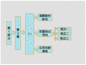 高中數(shù)學(xué) 第1部分 第三章 §1 回歸分析課件 北師大版選修23