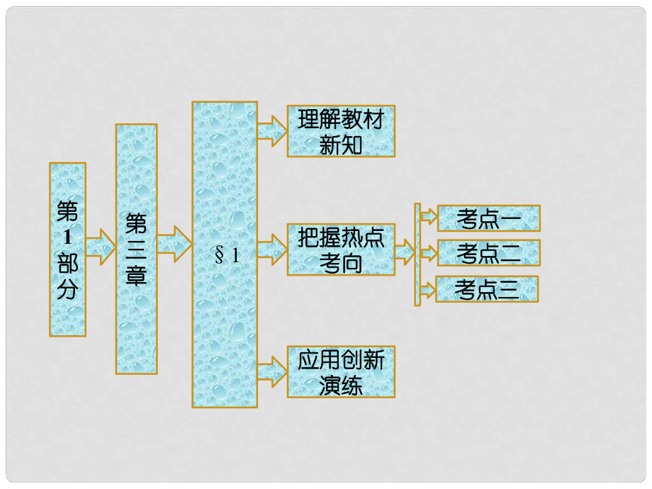 高中數(shù)學 第1部分 第三章 §1 回歸分析課件 北師大版選修23_第1頁