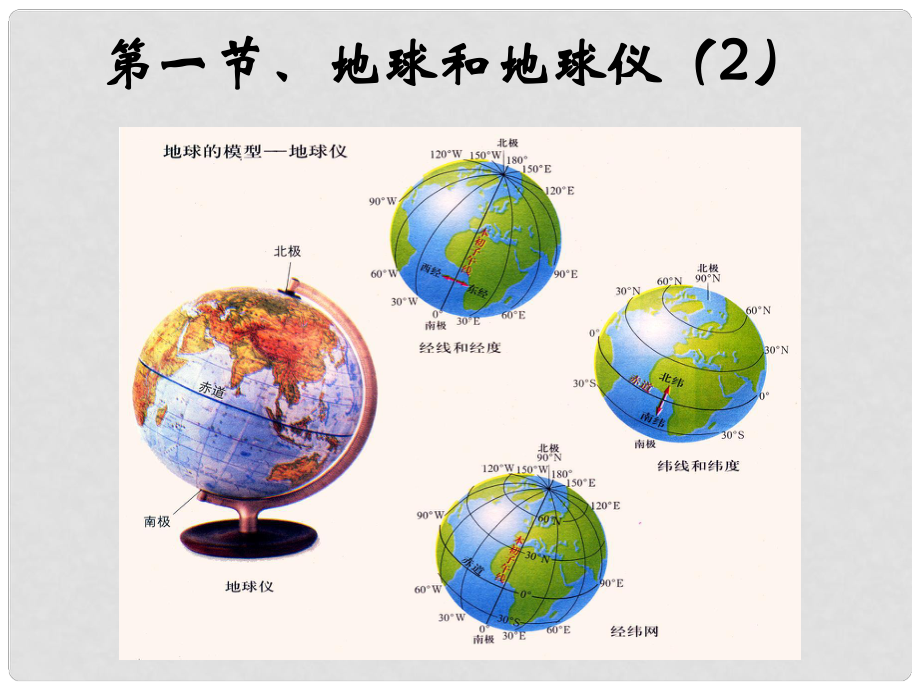 內(nèi)蒙古鄂爾多斯市康巴什新區(qū)第二中學(xué)七年級地理上冊 1.1 地球和地球儀（第2課時）課件 新人教版_第1頁