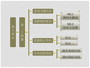 高中歷史 第一部分 第八單元 第二十四課 世界多極化的發(fā)展趨勢(shì)課件 北師大版必修1