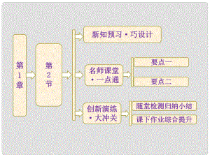 高中物理 第1章 第2節(jié) 功和能課件 魯科版必修2