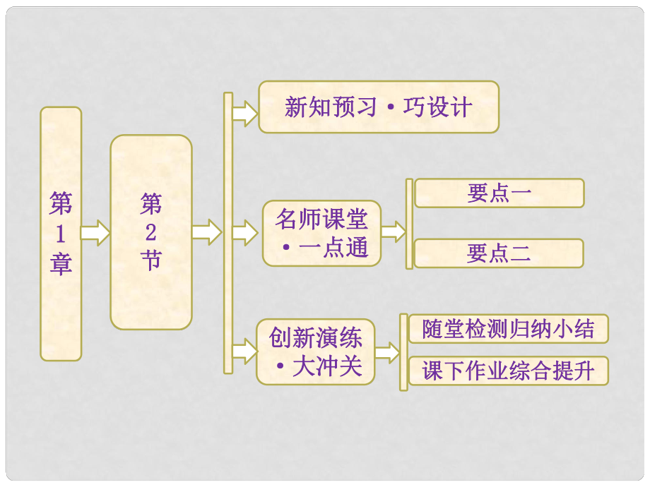 高中物理 第1章 第2節(jié) 功和能課件 魯科版必修2_第1頁(yè)