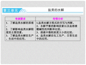 河北省遷安一中高三化學(xué) 鹽類水解課件