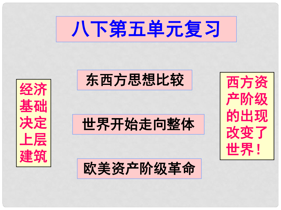 廣東省深圳市文匯中學八年級歷史與社會 第五單元復習課課件_第1頁