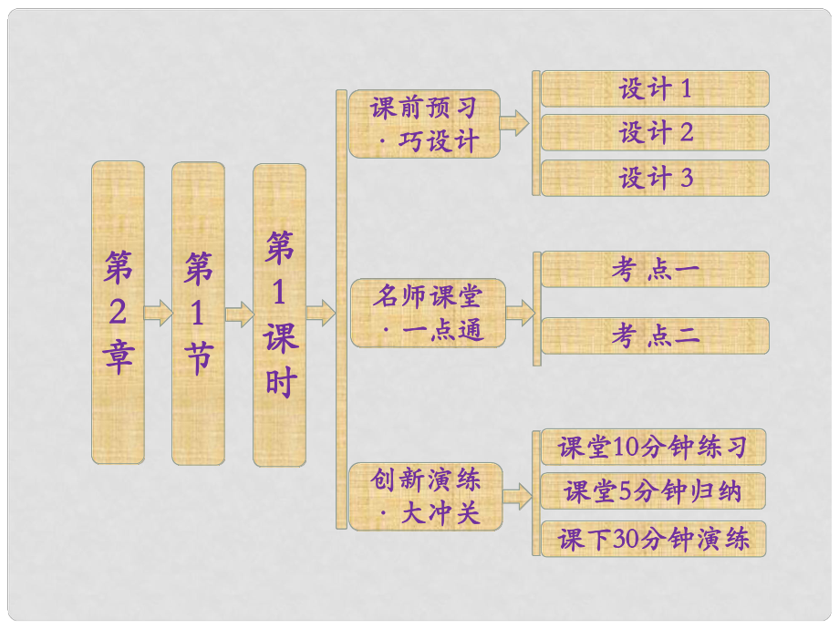 高中化學(xué) 第2章 第1節(jié) 第1課時 元素與物質(zhì)的關(guān)系 物質(zhì)的分類課件 魯科版必修1_第1頁