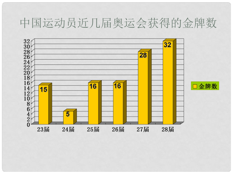 廣東省開平市風(fēng)采華僑高中數(shù)學(xué) 數(shù)列的概念與簡單表示方法課件 新人教A版必修2_第1頁