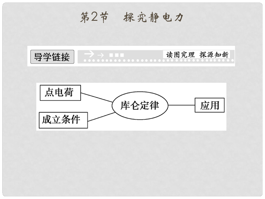 高中物理 12 探究靜電力課件 粵教版選修31_第1頁