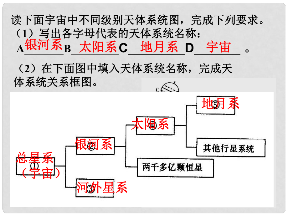 浙江省溫州市平陽縣鰲江鎮(zhèn)第三中學(xué)七年級科學(xué)上冊 第三章復(fù)習(xí)課件 浙教版_第1頁