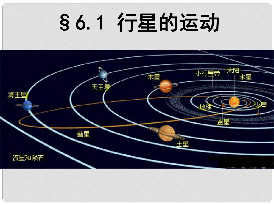 陜西省西安市第六十六中學(xué)高中物理《第六章 萬有引力與航天》課件 新人教版必修2_第1頁