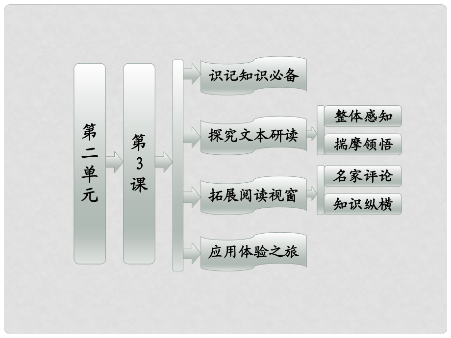 高中語文 第二單元 第3課《西游記》孫悟空大戰(zhàn)紅孩兒配套課件 新人教版選修《中國小說》_第1頁