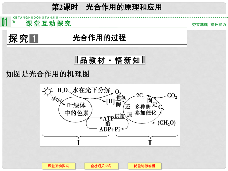 高中生物上篇 第5章 第4节第2课时光合作用的原理和应用课件 新人教版必修1_第1页