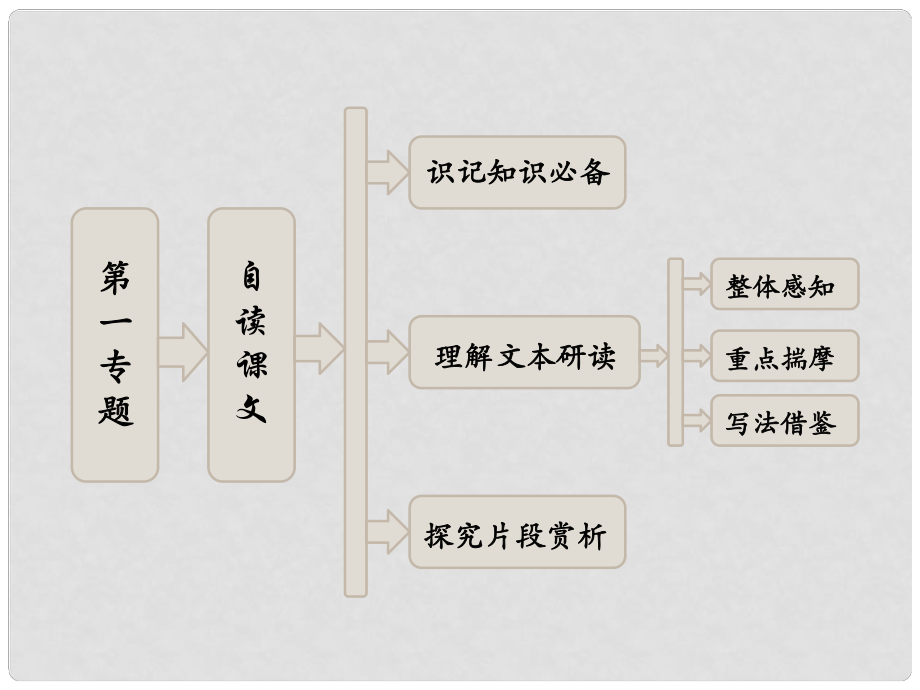 高中語文 第一專題 自讀課文 把欄桿拍遍課件 蘇教版選修《現(xiàn)代散文選讀》_第1頁