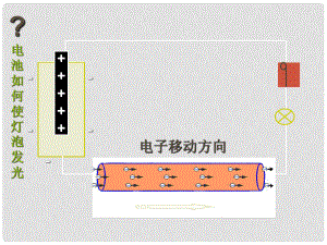 浙江省溫州市第十一中學八年級科學上冊 電流的測量課件 新人教版