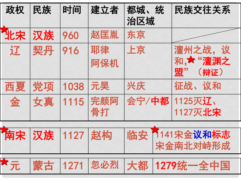 八年級歷史與社會上冊 第四單元 第二課 第三框 經(jīng)濟(jì)重心的南移課件 人教版_第1頁