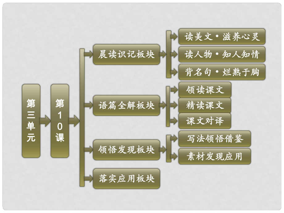 高中語文 第三單元 第10課 過秦論配套課件 新人教版必修3_第1頁