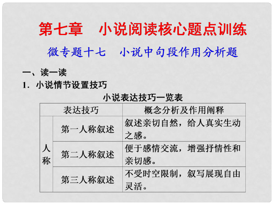 高考語文大二輪總復(fù)習(xí) 微專題十七 小說中句段作用分析課件_第1頁