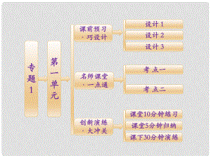 高中化學 專題1 第一單元 有機化學的發(fā)展與應(yīng)用課件 蘇教版選修5