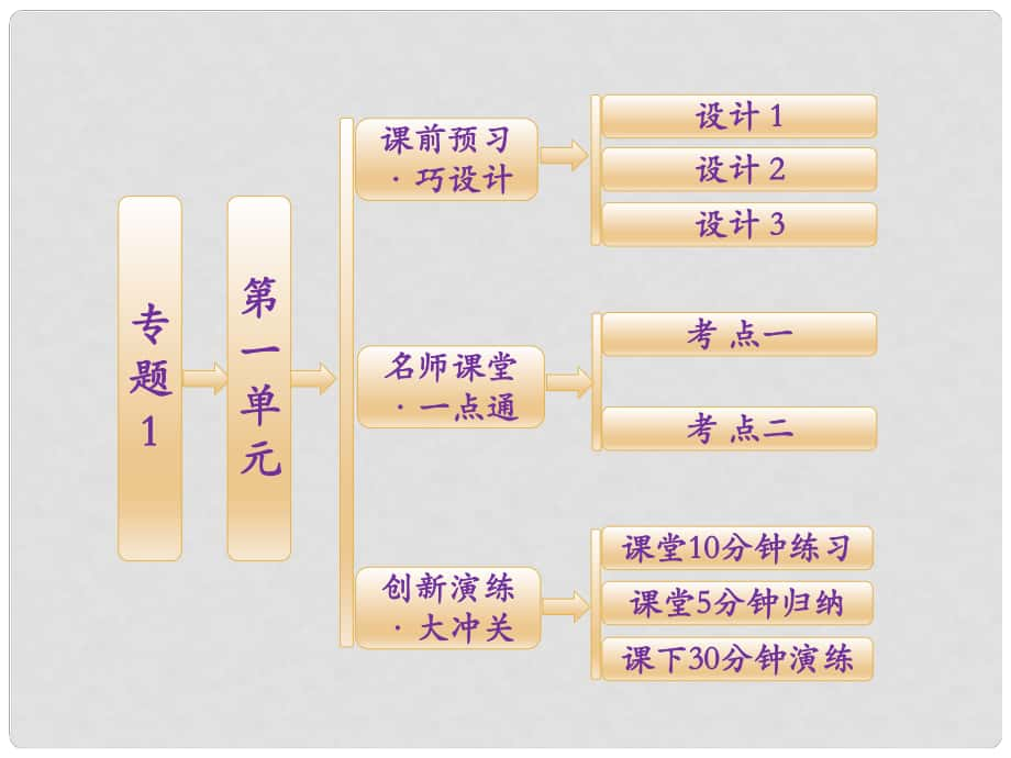 高中化学 专题1 第一单元 有机化学的发展与应用课件 苏教版选修5_第1页