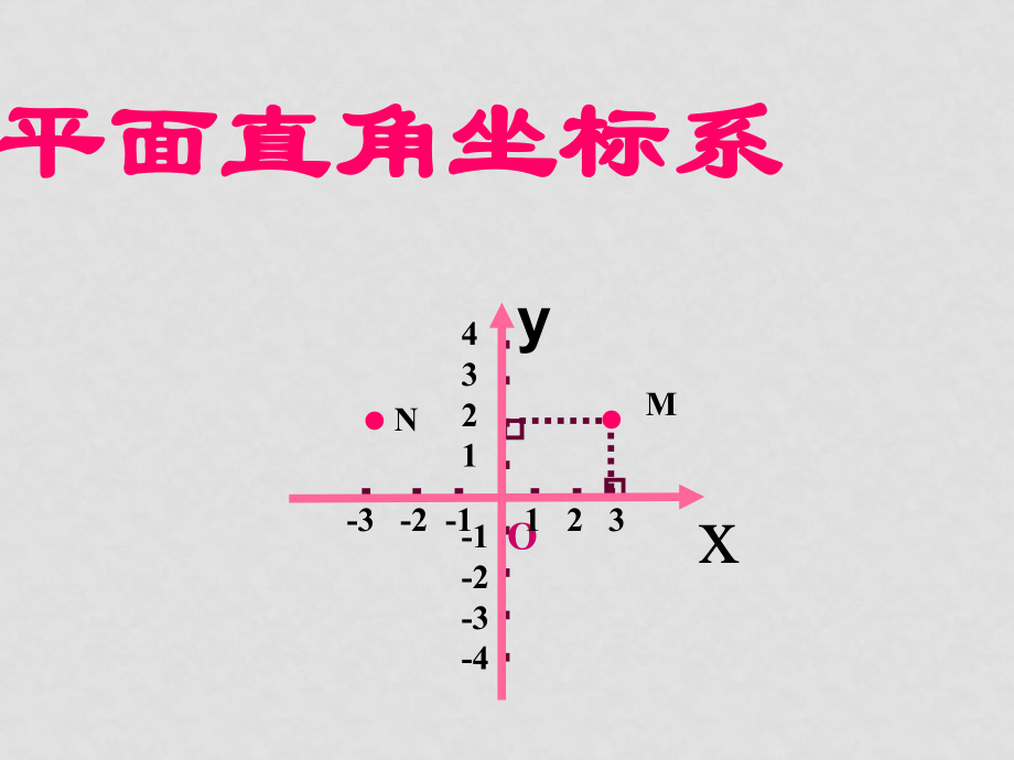 浙江省杭州市蕭山區(qū)黨灣鎮(zhèn)初級中學(xué)中考數(shù)學(xué) 平面直角坐標(biāo)系復(fù)習(xí)課件1_第1頁