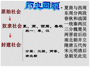 河北省高碑店市白芙蓉中學(xué)七年級歷史下冊 第1課《繁盛一時的隋朝》課件 新人教版