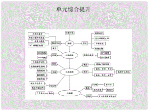 高考生物一輪復習 單元綜合提升 蘇教版必修3