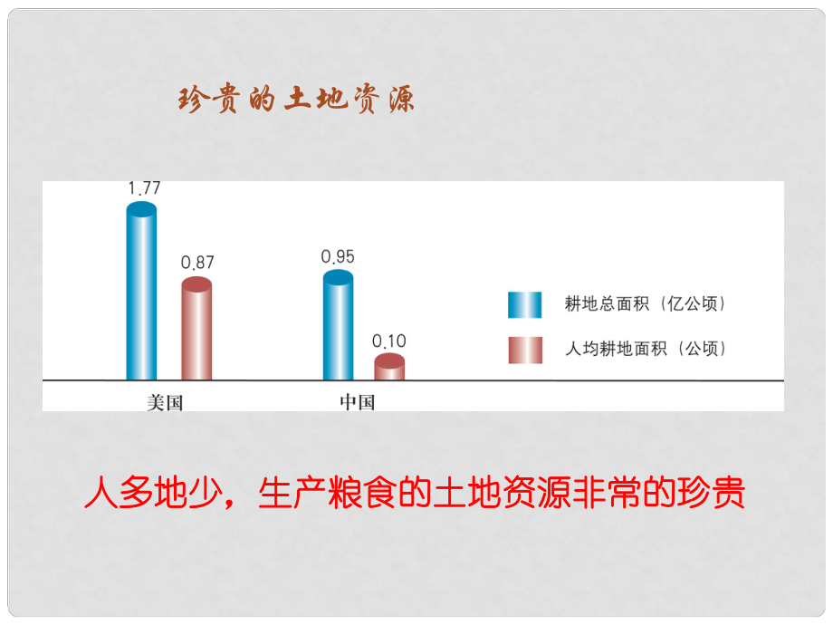 山東省膠南市隱珠街道辦事處中學八年級地理上冊《中國的土地資源》課件 新人教版_第1頁