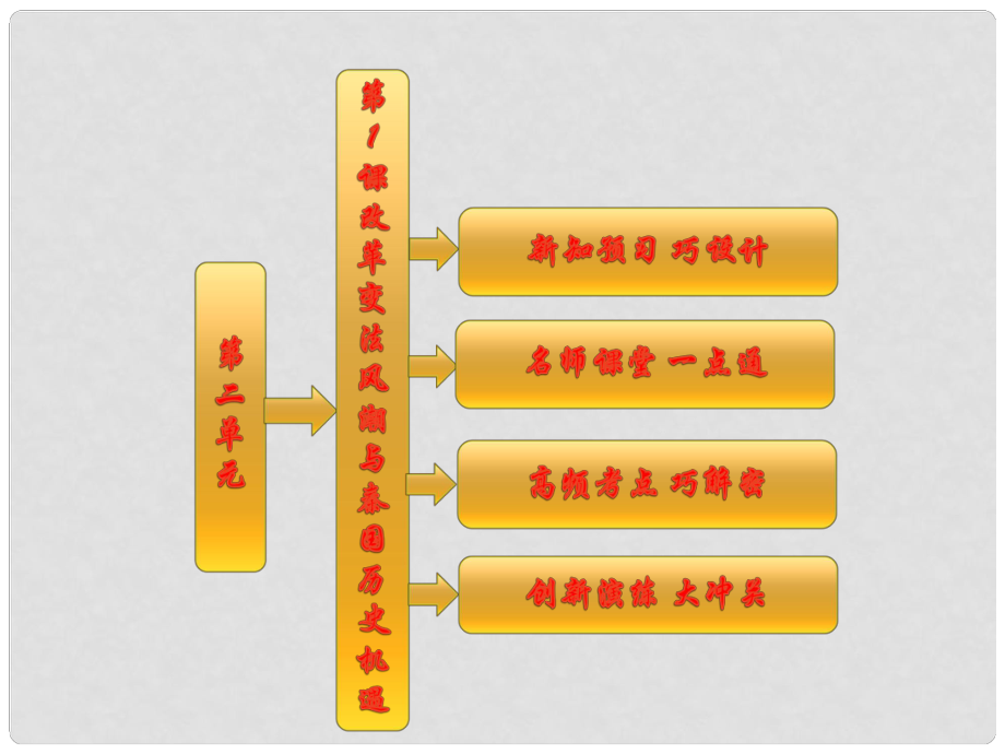 高中歷史 第二單元 第1課 改革變法風(fēng)潮與秦國(guó)歷史機(jī)遇課件 新人教版選修1_第1頁(yè)