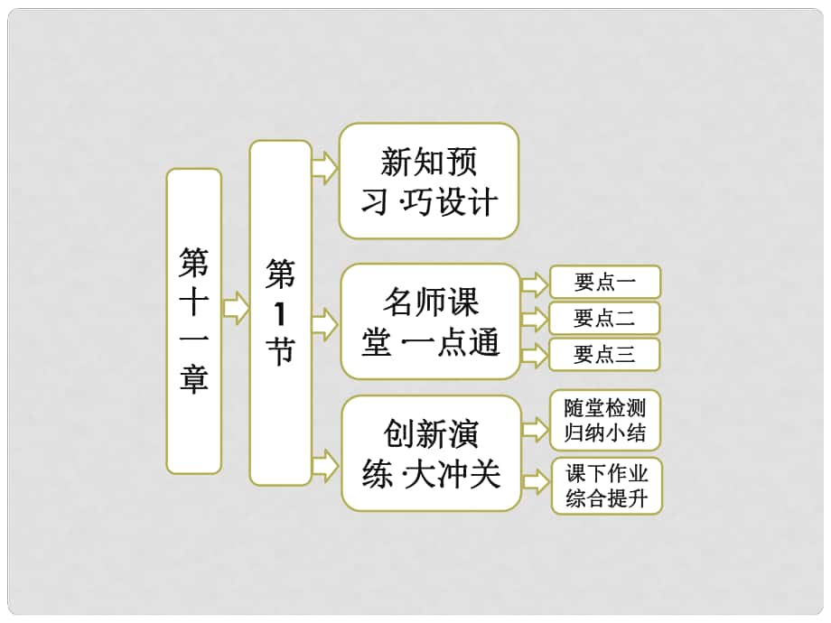 高中物理 第十一章 第1節(jié) 簡(jiǎn)諧運(yùn)動(dòng)課件 新人教版選修34_第1頁(yè)