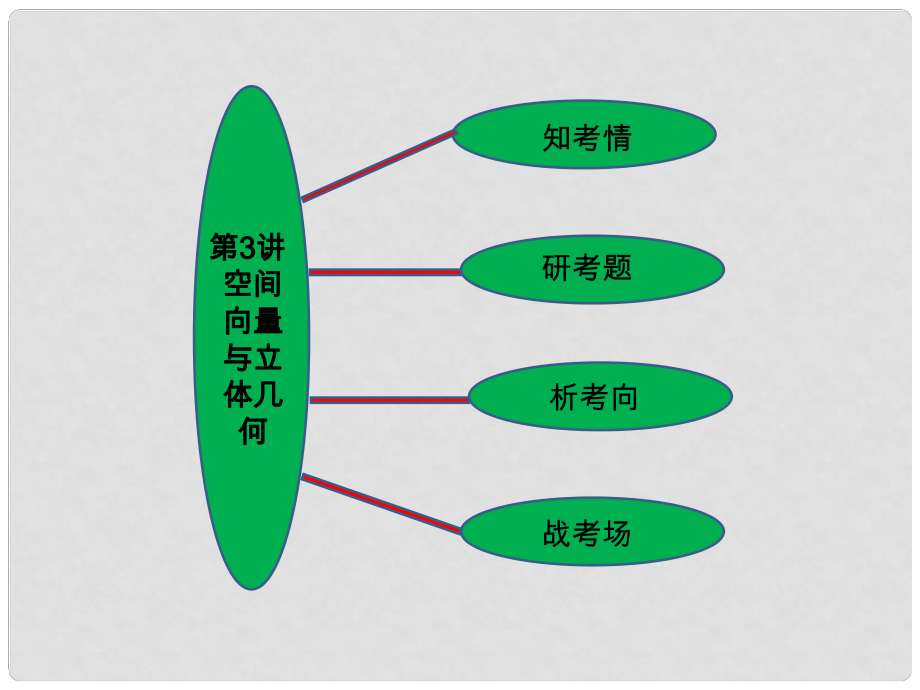 福建省羅源縣第一中學(xué)高三數(shù)學(xué)二輪復(fù)習(xí) 專題四 第三講 空間向量與立體幾何課件 人教版_第1頁