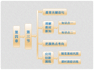 高中地理 第一部分 第四章 第三節(jié) 傳統(tǒng)工業(yè)區(qū)與新工業(yè)區(qū)課件 新人教版必修2