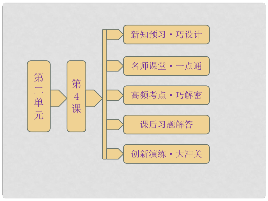 高中歷史 第二單元《第4課 商鞅變法與秦的強盛》同步課件 岳麓版選修1_第1頁