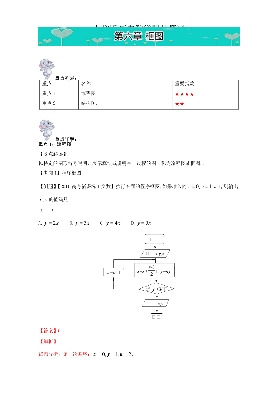 人教版 高中数学【选修 21】第六章框图Word版_第1页