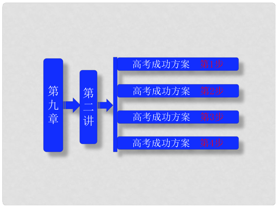 高考生物一轮复习 第9章 第二讲 DNA分子的结构和复制 基因是有遗传效应的DNA片段（教材第2~4节）课件 新人教版必修2_第1页