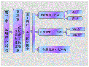 高中地理 第三章 第三節(jié) 第1課時(shí) 工業(yè)區(qū)位因素課件 湘教版必修2