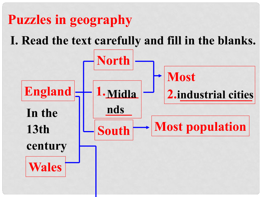 高中英語 Unit 2 The United Kingdom Puzzles in geography課件 新人教版必修5_第1頁