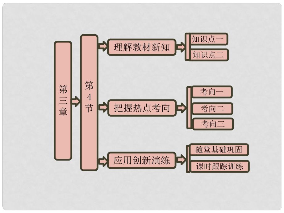 四川省大英縣育才中學(xué)高一物理《第三章 第4節(jié) 人造衛(wèi)星 宇宙速度》課件_第1頁