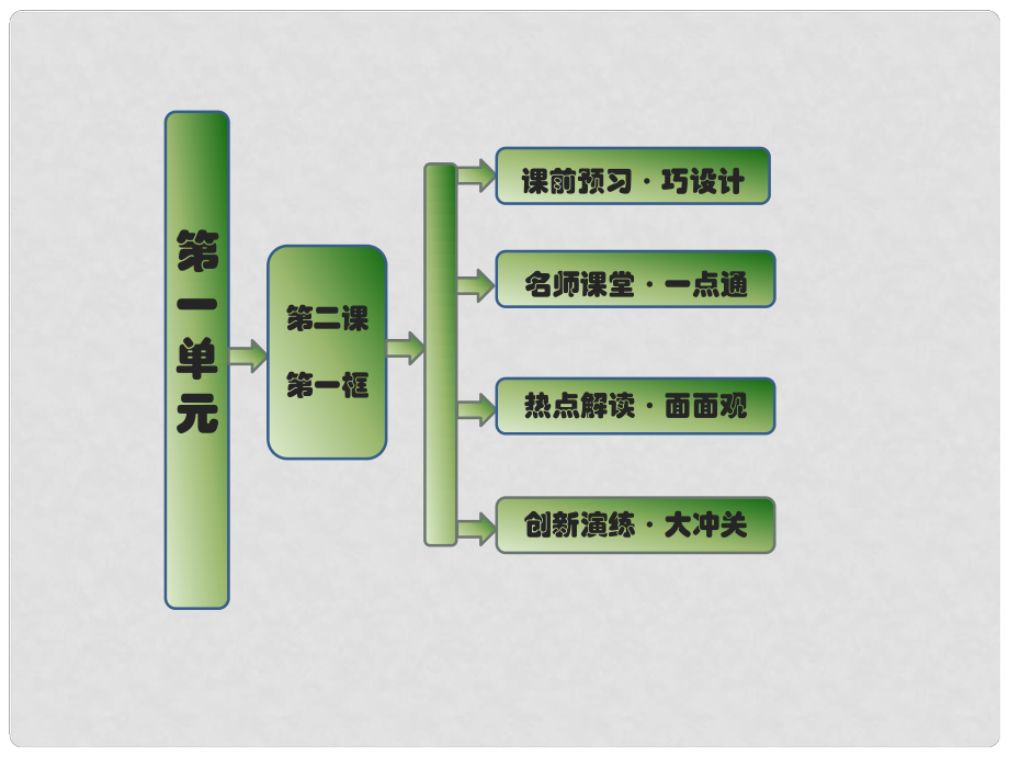 高中政治 第一單元 第二課 第一框 影響價格的因素課件 新人教版必修1_第1頁