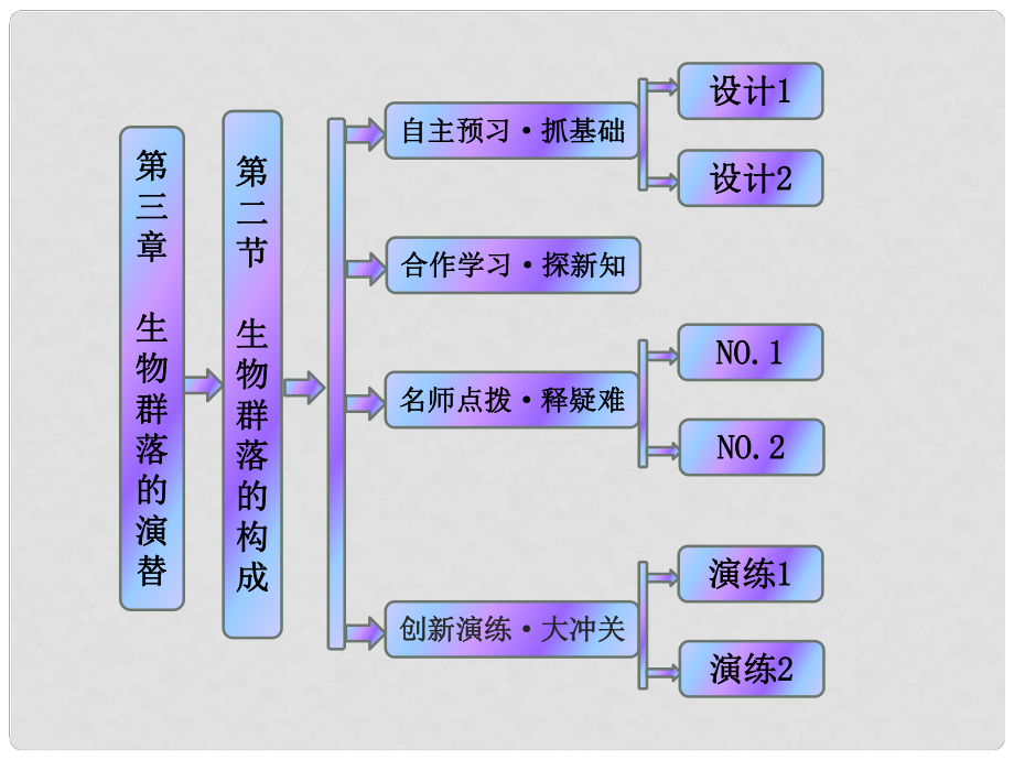 高中生物 第三章 第二節(jié) 生物群落的構成課件 蘇教版必修3_第1頁