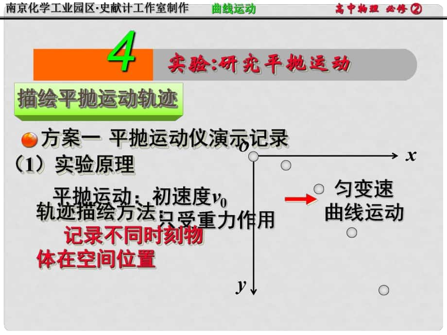 江蘇省南京化學工業(yè)園區(qū)高中物理 第5章《54實驗 研究平拋運動》課件 新人教版必修2_第1頁