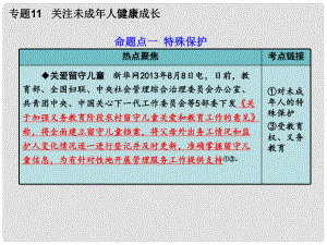 中考政治總復習 考點清單 第二部分 熱點專題突破 專題11 關注未成年人健康成長課件