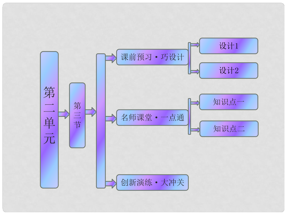 高中地理 第二單元 第三節(jié) 中國可持續(xù)發(fā)展之路課件 魯教版必修3_第1頁