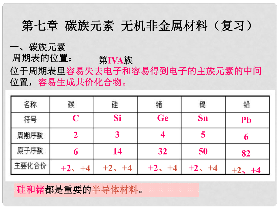 湖南省吉首市民族中學(xué)高一化學(xué)《第七章碳族元素 無機(jī)非金屬材料》課件_第1頁