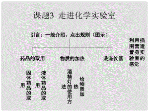 河南省洛陽(yáng)市下峪鎮(zhèn)初級(jí)中學(xué)九年級(jí)化學(xué)上冊(cè)《第一單元 課題3 走進(jìn)化學(xué)實(shí)驗(yàn)室》課件4 新人教版