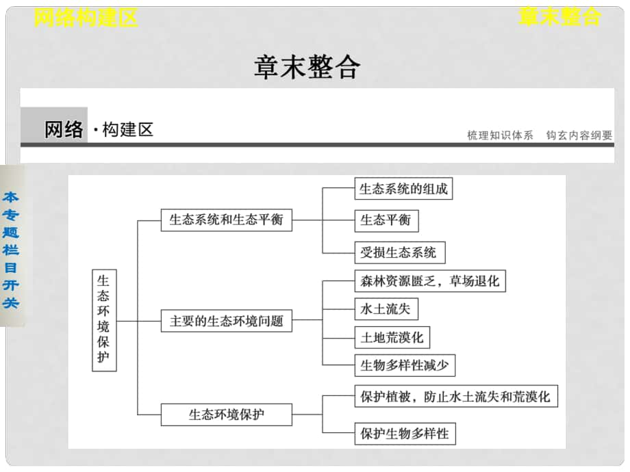 高中地理 第三章 生態(tài)環(huán)境保護(hù)課件 湘教版選修6_第1頁