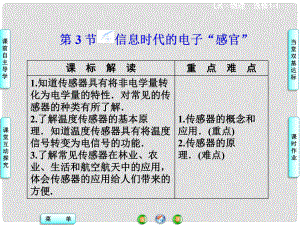 高中物理 第6章 第3節(jié) 信息時代的電子“感官”同步課件 魯科版選修11