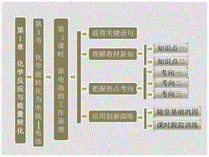 高中化學(xué) 第1章 第3節(jié) 第1課時(shí) 原電池的工作原理課件 魯科版選修4