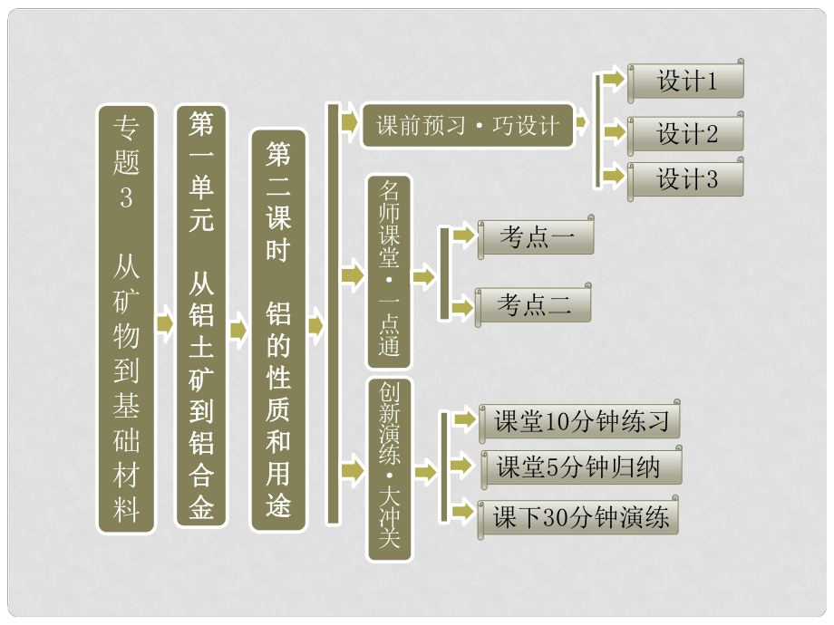 高中化学 3.1.2 铝的性质和用途课件 苏教版必修1_第1页